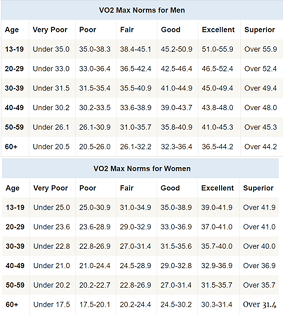 Physiological Testing Method Assignment.png